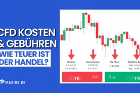 CFD Kosten & Gebühren