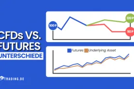 CFDs vs. Futures Unterschiede
