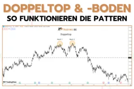 Chartmuster Doppeltop & Doppelboden so funktionieren die M & W Formation