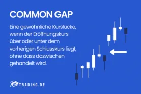 Common Gap im Trading Definition und Erklärung