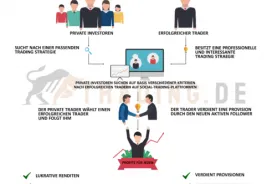 Social Trading Grafik