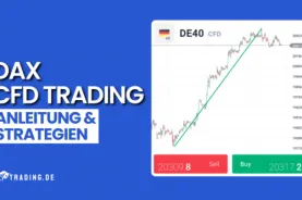 DAX CFD Trading