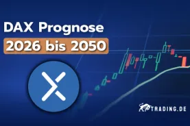 DAX Prognose 2026 bis 2050