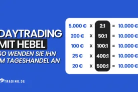 Daytrading mit Hebel