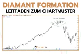 Diamant Formation - Definition und Trading des Chartmusters