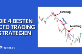 Die 4 besten CFD Trading Strategien