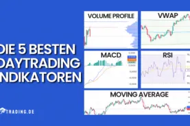 Die 5 besten Daytrading Indikatoren