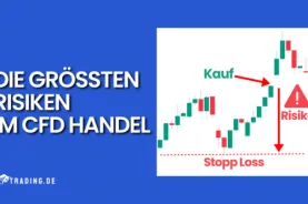 Die größten Risiken im CFD Handel