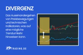 Divergenz definition