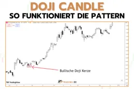 Doji Candle Pattern erklärt & anwenden _ Beispiele