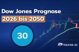 Dow Jones Prognose 2026 bis 2050