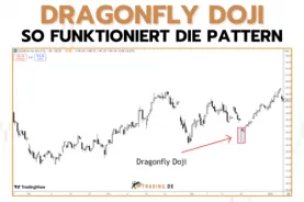 Dragonfly Doji Candle Pattern erklärt & anwenden Beispiele