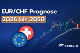 EUR/CHF Prognose 2026 bis 2050