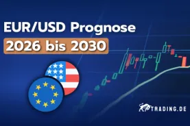 EUR/USD Prognose 2026 bis 2030