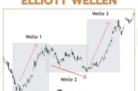 Elliott Wave Analyse lernen_ Wie funktioniert das