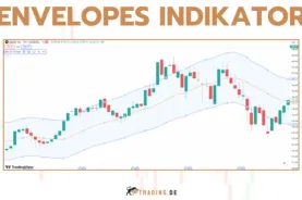 Envelopes Indikator- Definition, Erklärung, Berechnung und Beispiel