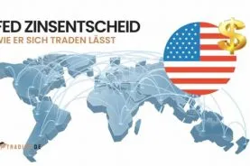FED Zinsentscheid traden Grafik
