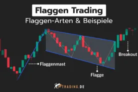 Flaggen Trading: Erklärung der Flaggen-Arten und Beispiele. Darstellung eines bullischen Flaggenmusters mit Flaggenmast, Flagge und Breakout in einem Candlestick-Chart.