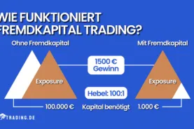 Fremdkapital Trading