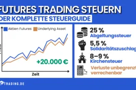 Futures Trading Steuern –&nbsp;Der komplette Steuerguide für deutsche Trader