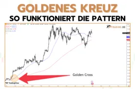 Goldenes Kreuz (Golden Cross) im Trading Formation & Chartmuster&nbsp;