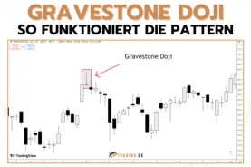 Gravestone Doji Candle Pattern erklärt & anwenden _ Beispiele