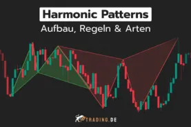 Erklärung der Harmonic Patterns im Trading: Aufbau, Regeln und Arten, dargestellt an einem Chart.