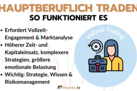 Hauptberuflich traden