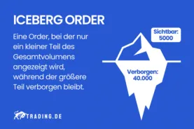 Iceberg Order Definition und Erklärung