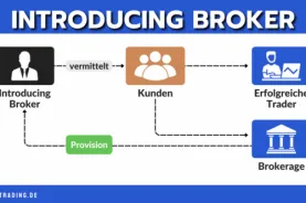 Introducing Broker