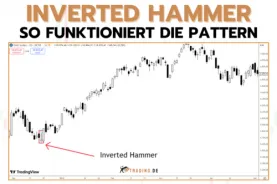 Inverted Hammer im Candlestick Chart erkennen & deuten