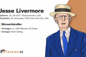 Jesse Livermore. Börsenhändler aus Massachusetts mit 100 Millionen US-Dollar Vermögen und Short-Selling-Strategie