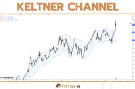 Pips im Forex Trading - Definition, Erklärung und Anwendung für Trader
