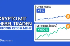 Krypto mit Hebel traden – Bitcoin x200 und mehr