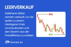 Leerverkauf Definition und Erklärung