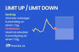 Limit Up und Limit Down Definition & Erklärung