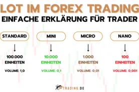 Lot im Forex Trading