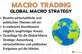 Macro Trading - GLobal Macro Strategy