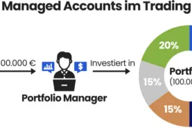 Managed Accounts im Trading