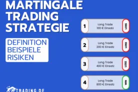 Martingale Trading Strategie