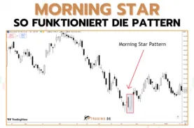 Morning Star Pattern erklärt & anwenden _ Beispiele