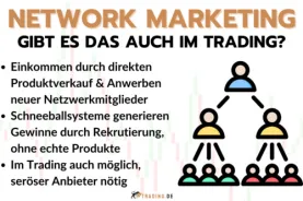 Network Marketing im Trading - Erklärung und Beispiele