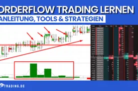 Orderflow Trading Lernen –&nbsp;Anleitung, Tools und Strategien