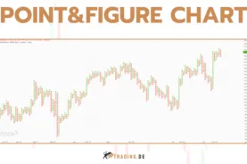 Point and Figure Chart - Definition, Erklärung für Trader und Beispiele
