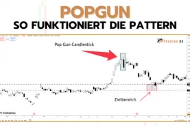 Popgun Candlestick Pattern traden - so funktioniert's