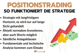 Positionstrading - Definition und Strategie für Trader erklärt