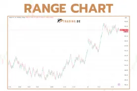 Range Chart - Definition, Erklärung für Trader und Beispiele
