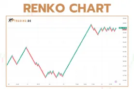 Renko Chart - Definition, Vor- und Nachteile, Beispiele