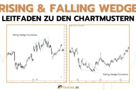 Rising Wedge Falling Wedge