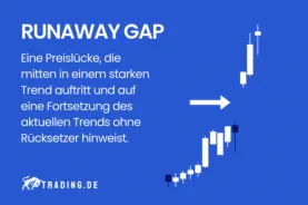 Runaway Gap Definition und Erklärung